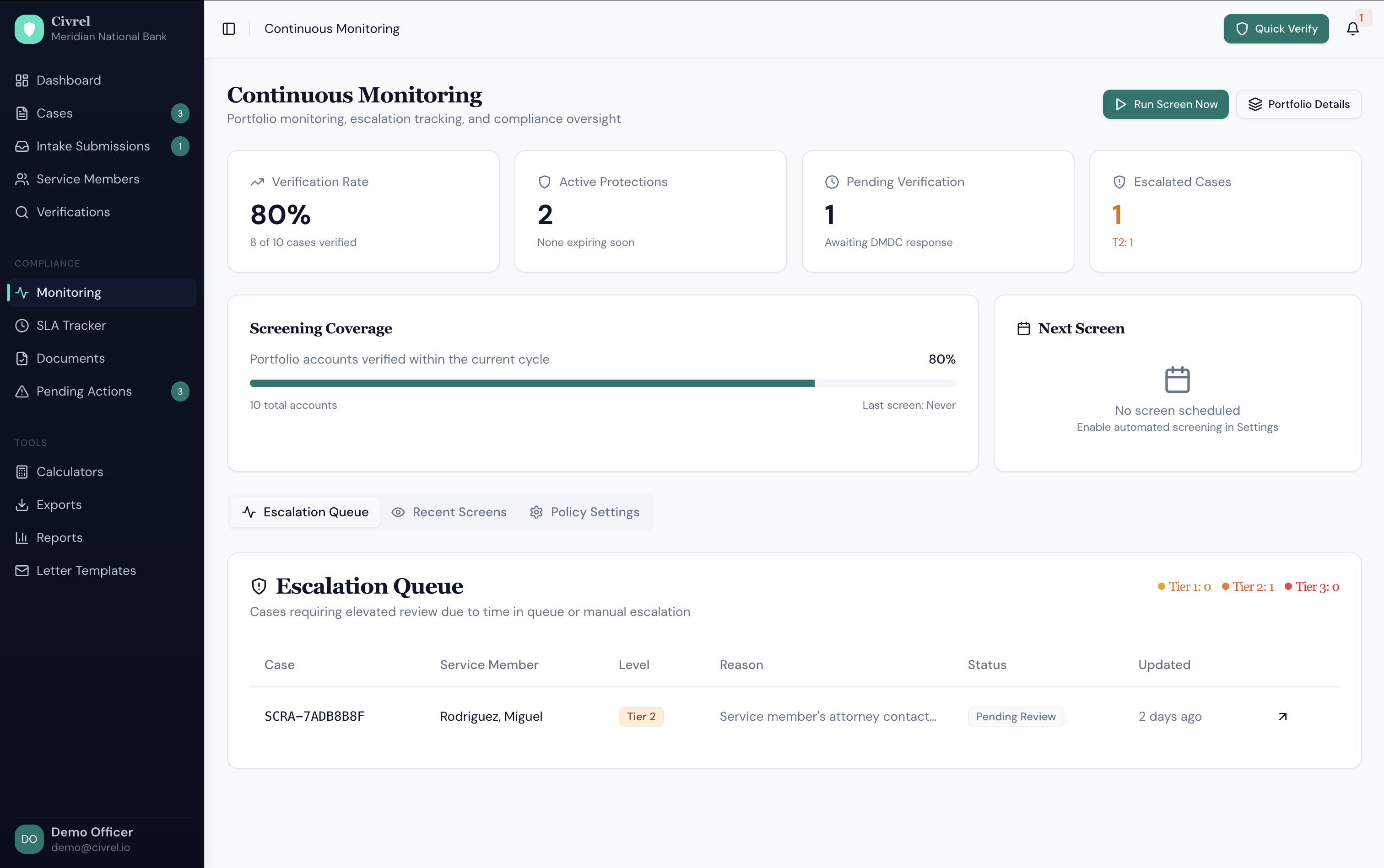 civrel.io monitoring dashboard showing compliance KPIs and escalation queue